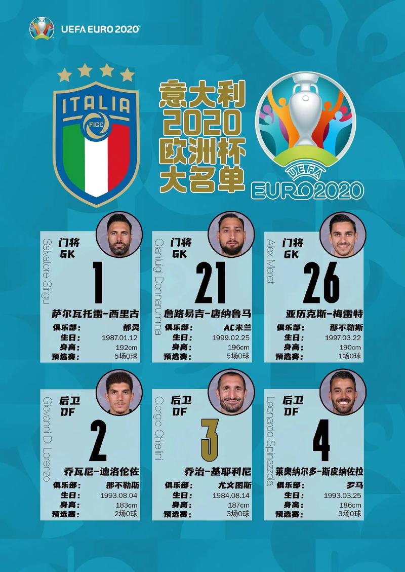 去年意大利欧洲杯冠军名单（去年意大利欧洲杯冠军名单公布）